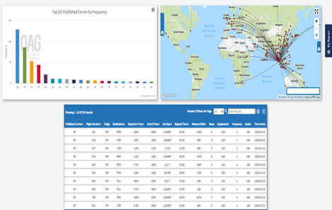 Schedule Analyzer New Airline Routes Planner Oag